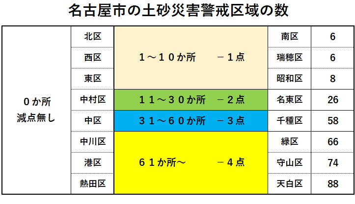 名古屋市の土砂災害警戒区域の数