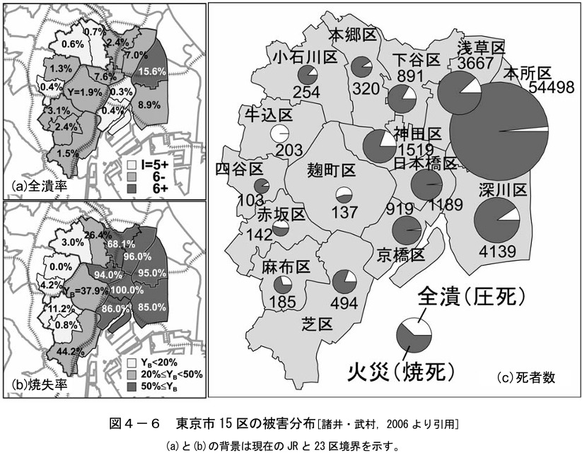 関東大震災における東京市１５区の被害分布